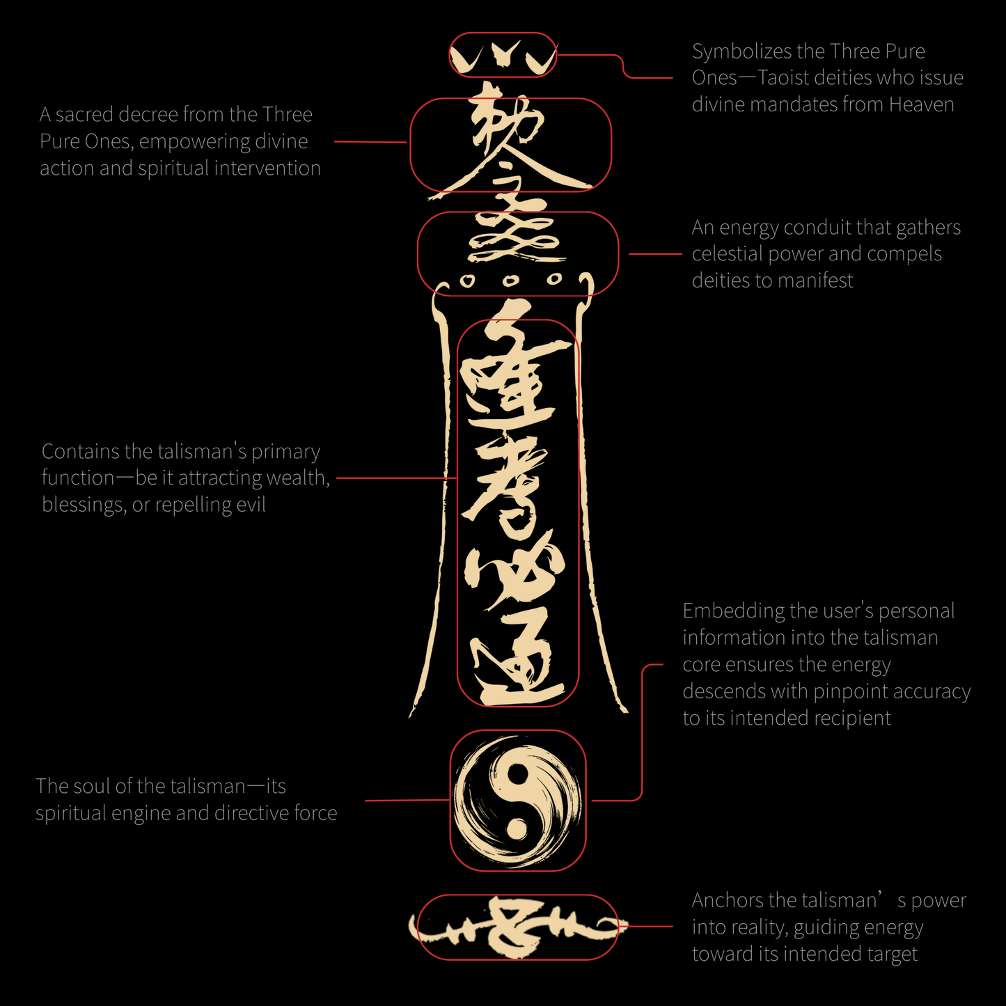 Exam Success Talisman