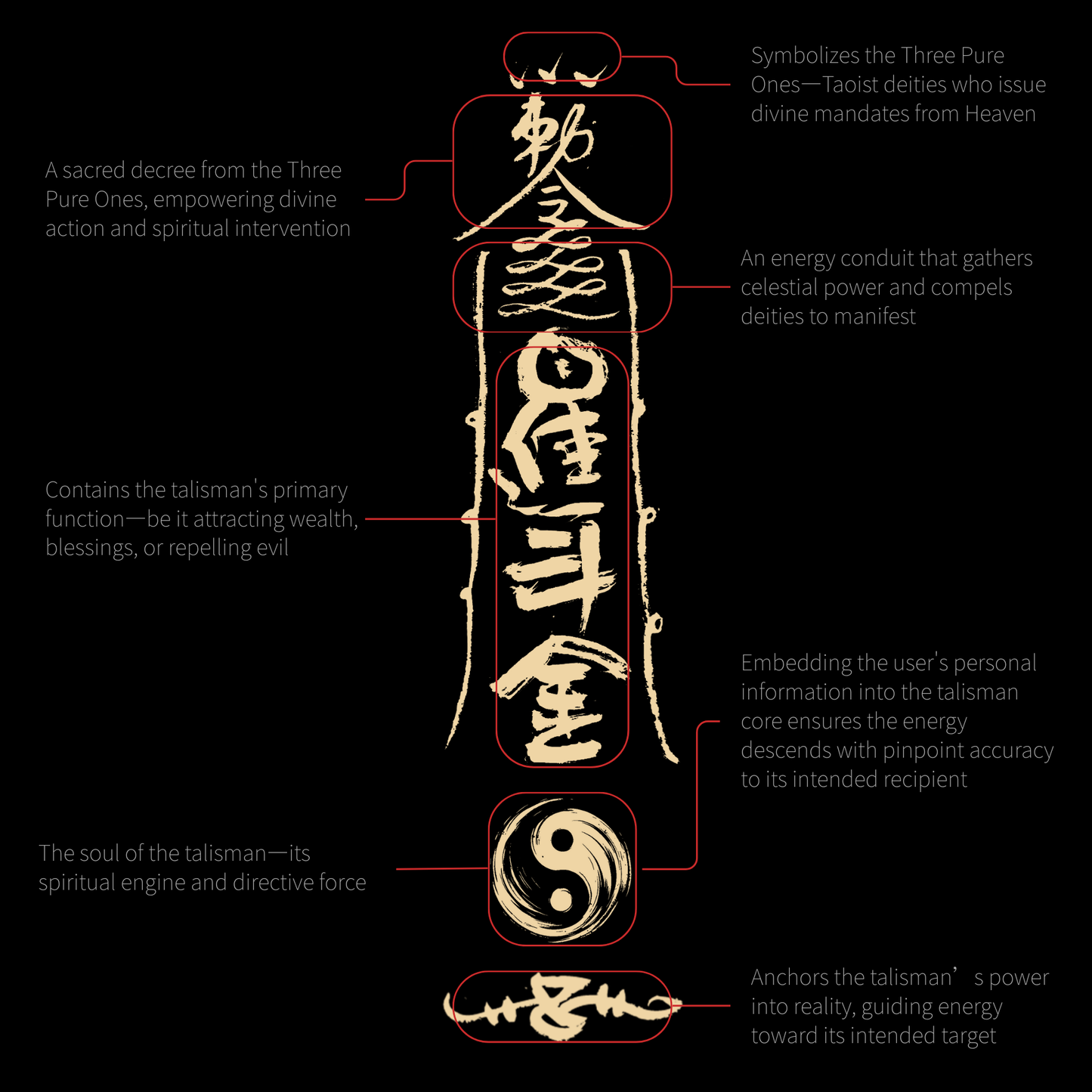 Rapid Wealth Frequency Talisman – Personalized Digital Manifestation Tool