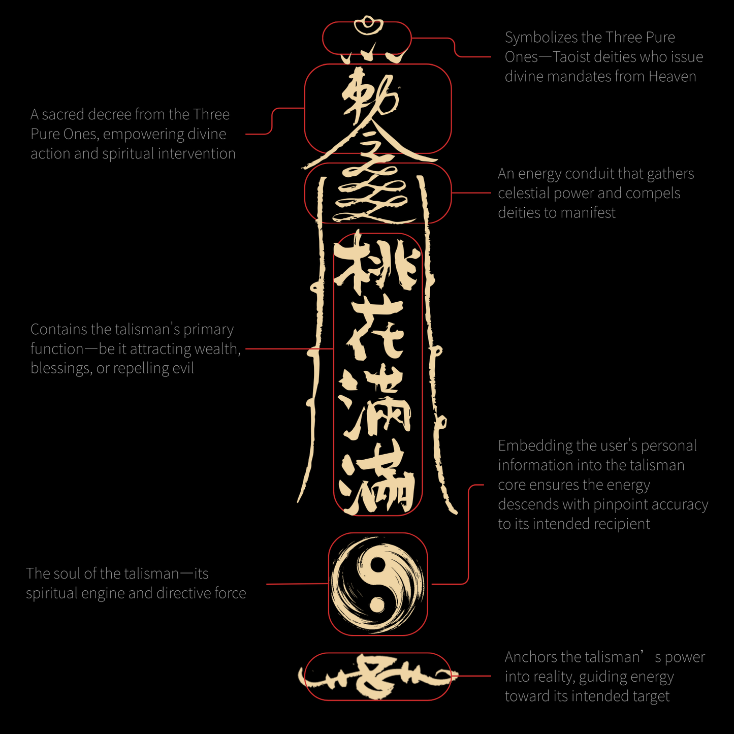 Instant Soulmate Attraction Talisman