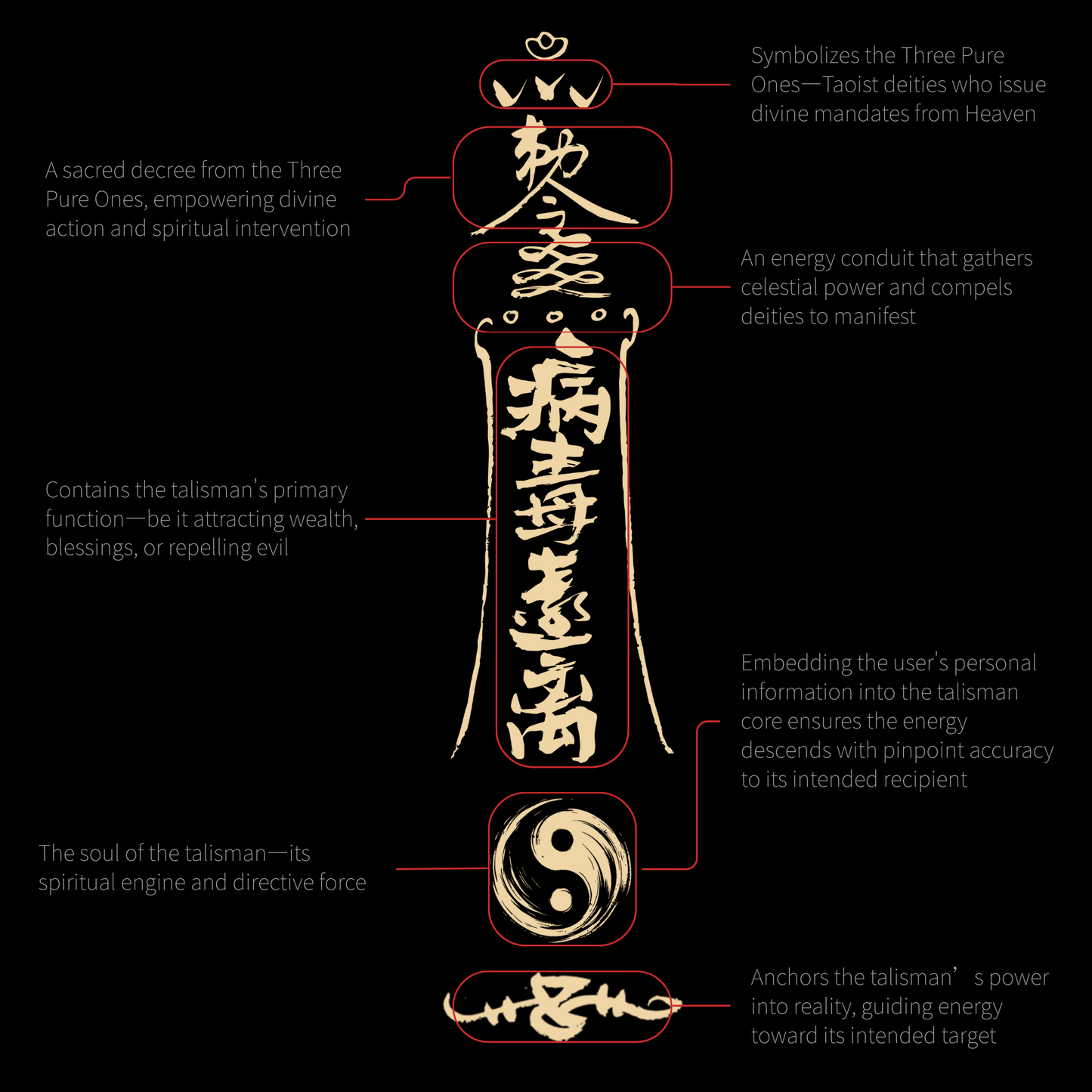 Vital Energy Protection Talisman